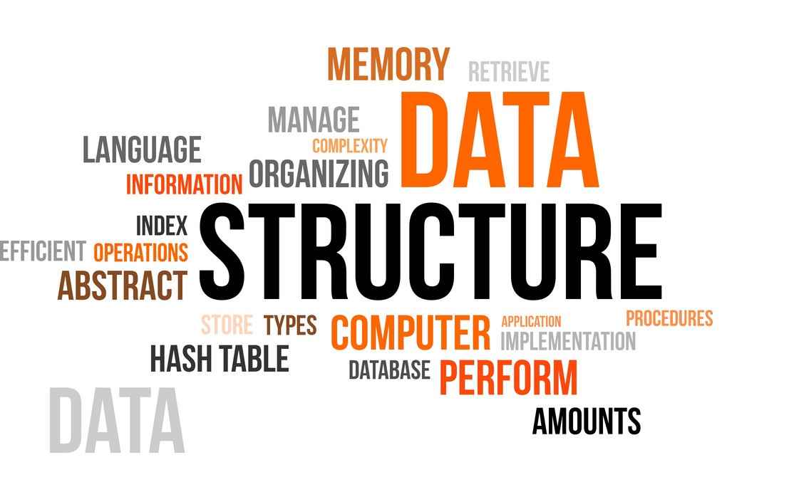 Data Structures & Algorithm